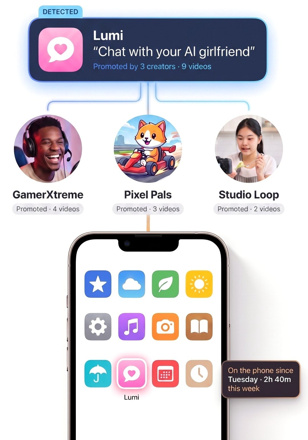 An app promoted by three creators, then on her phone.