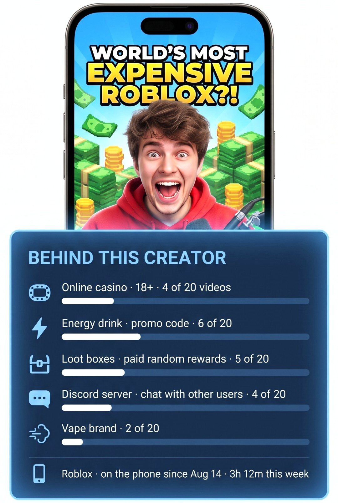 A creator file: who they are, what they make, how they earn, where they send viewers.